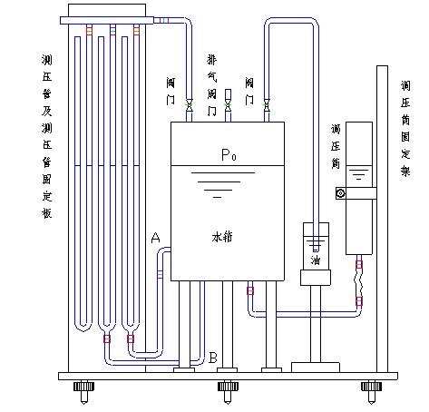 水靜壓強實驗臺