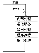 ����ԭ��D