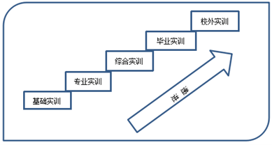 ���A(ch��)��(sh��)Ӗ(x��n)ƽ�_(t��i)�߄݈D