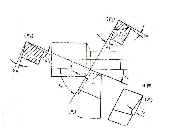 刀具標(biāo)注角度的坐標(biāo)系