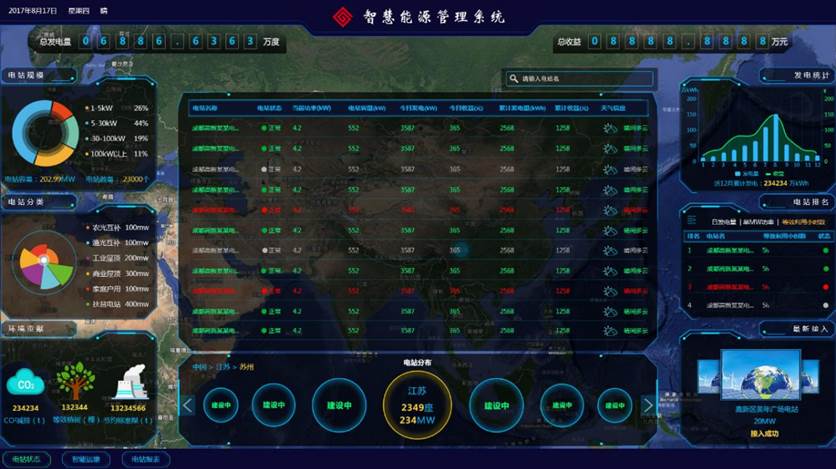 電力監(jiān)控數(shù)據(jù)終端